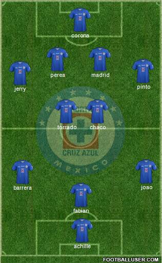 Club Deportivo Cruz Azul Formation 2014