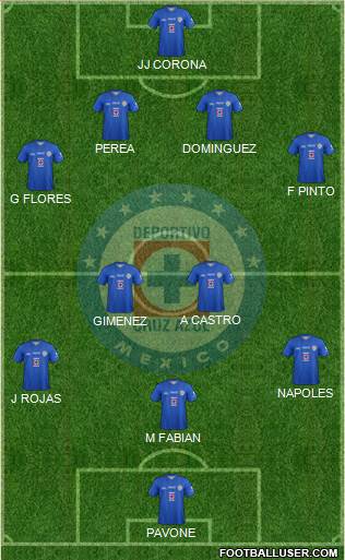 Club Deportivo Cruz Azul Formation 2014