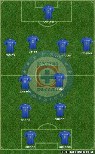 Club Deportivo Cruz Azul Formation 2014