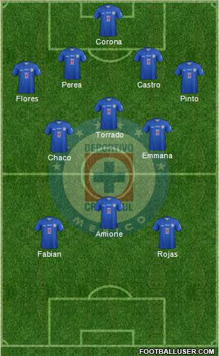 Club Deportivo Cruz Azul Formation 2014