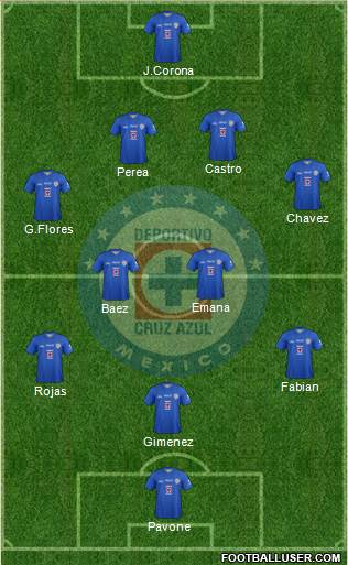 Club Deportivo Cruz Azul Formation 2014