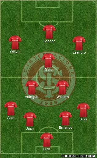 SC Internacional Formation 2014