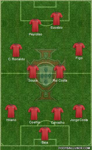 Portugal Formation 2014