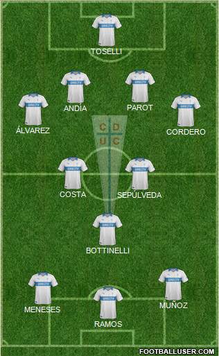 CD Universidad Católica Formation 2014