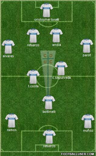 CD Universidad Católica Formation 2014