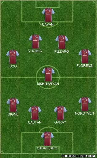 Aston Villa Formation 2014