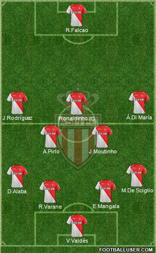 AS Monaco FC Formation 2014