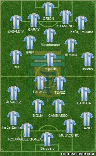 Argentina Formation 2014