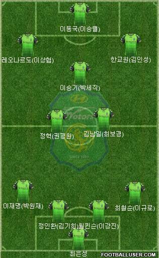 Jeonbuk Hyundai Motors Formation 2014