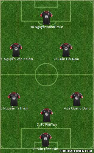 D.C. United Formation 2014