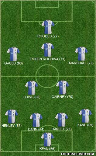 Blackburn Rovers Formation 2014