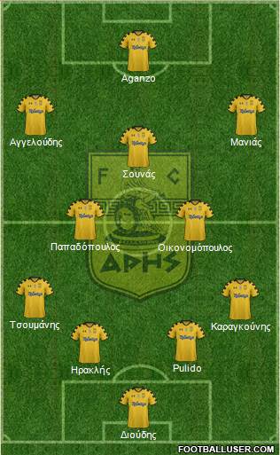 AS Aris Salonika Formation 2014