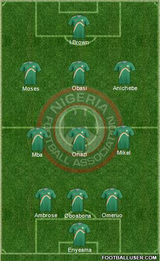 Nigeria Formation 2014