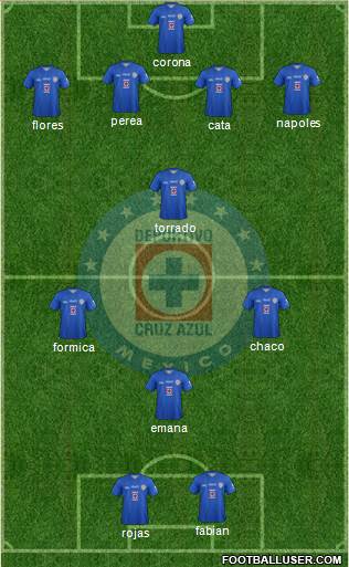 Club Deportivo Cruz Azul Formation 2014