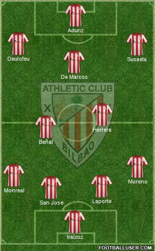 Bilbao Athletic Formation 2014