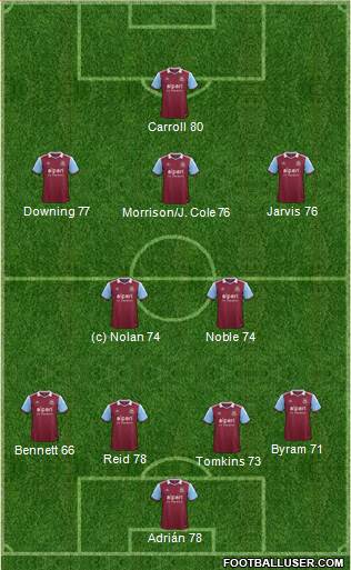 West Ham United Formation 2014