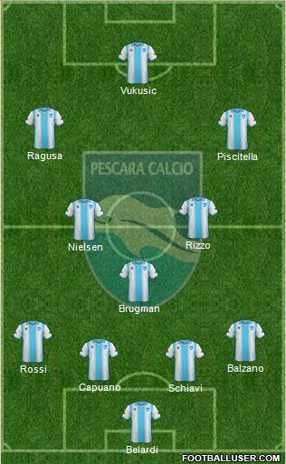 Pescara Formation 2014