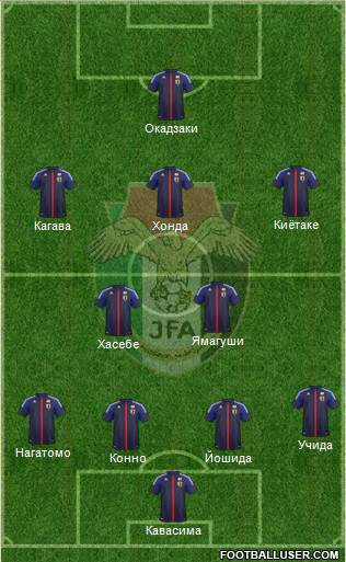 Japan Formation 2014