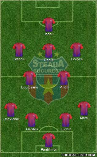 FC Steaua Bucharest Formation 2014