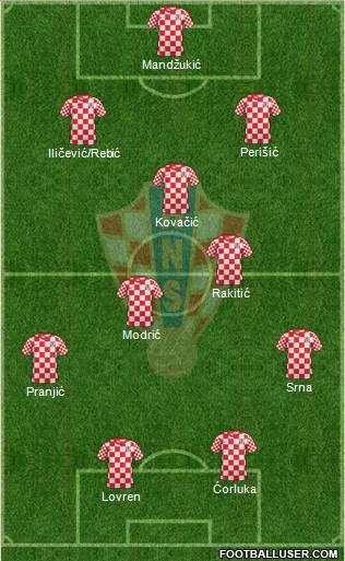 Croatia Formation 2014