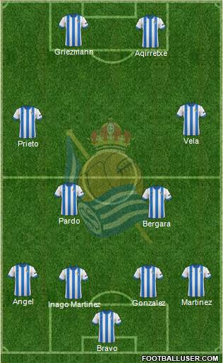 Real Sociedad C.F. B Formation 2014