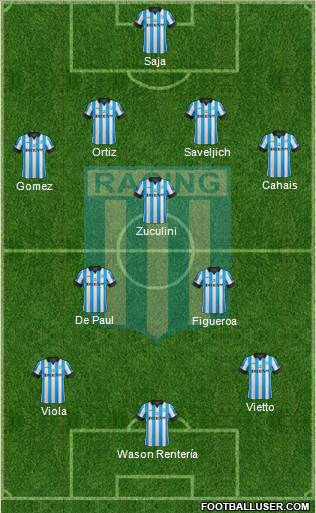 Racing Club Formation 2014