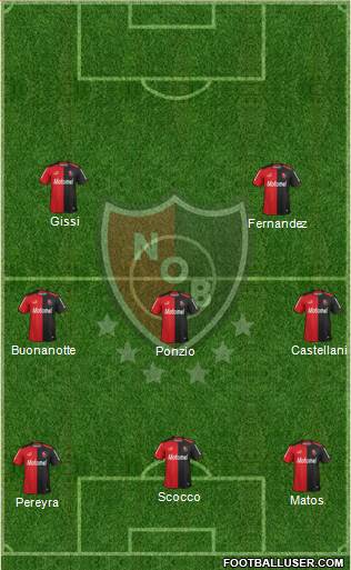 Newell's Old Boys Formation 2014