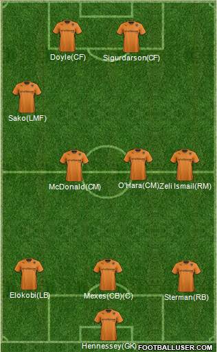 Wolverhampton Wanderers Formation 2014