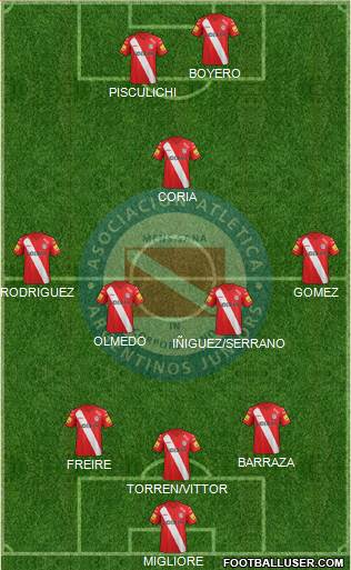 Argentinos Juniors Formation 2014