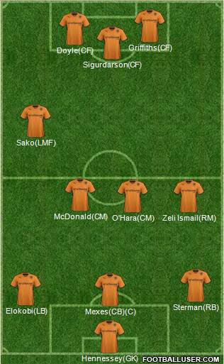 Wolverhampton Wanderers Formation 2014