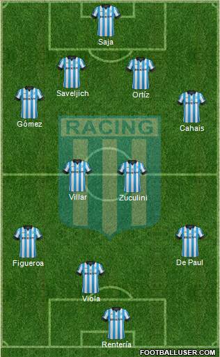 Racing Club Formation 2014