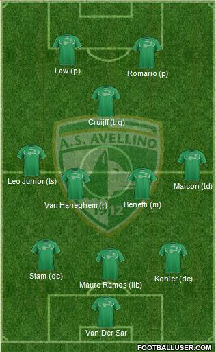 Avellino Formation 2014