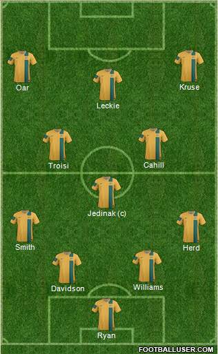 Australia Formation 2014