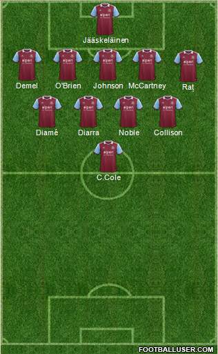 West Ham United Formation 2014