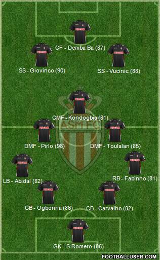 AS Monaco FC Formation 2014