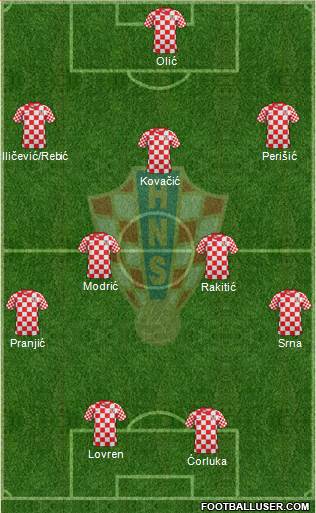 Croatia Formation 2014