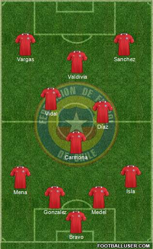 Chile Formation 2014