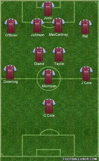 West Ham United Formation 2014