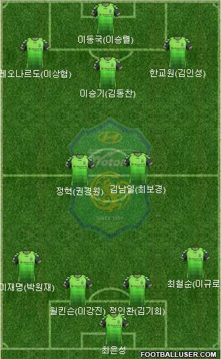 Jeonbuk Hyundai Motors Formation 2014