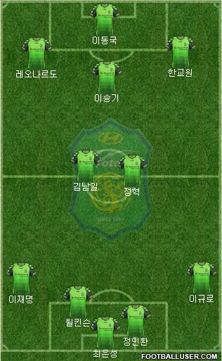 Jeonbuk Hyundai Motors Formation 2014