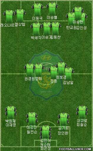 Jeonbuk Hyundai Motors Formation 2014