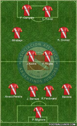 Argentinos Juniors Formation 2014