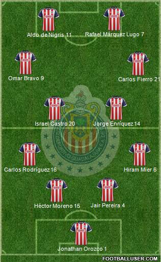 Club Guadalajara Formation 2014