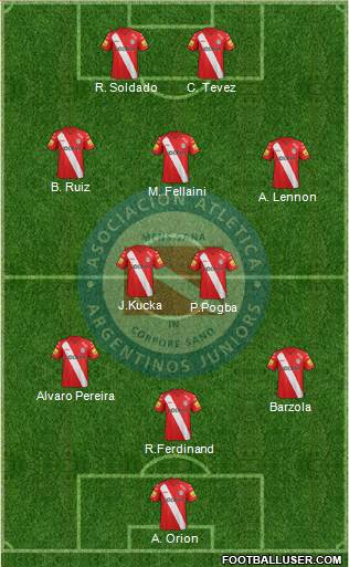 Argentinos Juniors Formation 2014