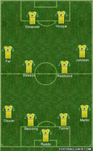 Norwich City Formation 2014