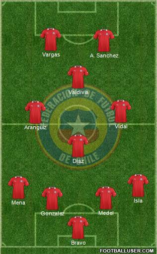 Chile Formation 2014