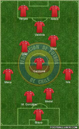 Chile Formation 2014