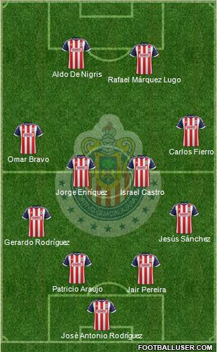 Club Guadalajara Formation 2014