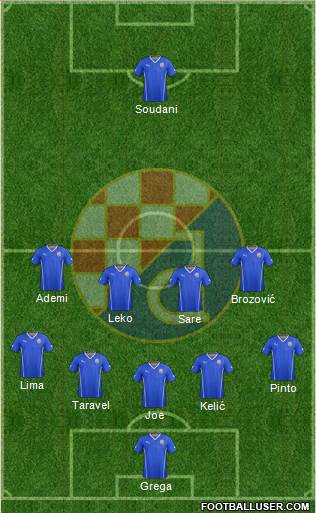 NK Dinamo Formation 2014