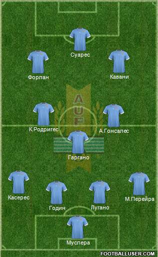 Uruguay Formation 2014